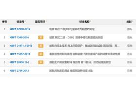 GB/T粘度測定國家標準一覽