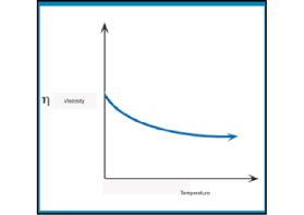 為什么要進(jìn)行流變分析粘度測量？