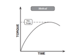 靜態(tài)屈服應(yīng)力和動(dòng)態(tài)屈服應(yīng)力如何測(cè)試