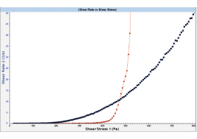 博勒飛RSX流變儀的特殊測(cè)試功能