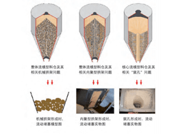 如何解決工業(yè)生產(chǎn)中常見的粉體問題？