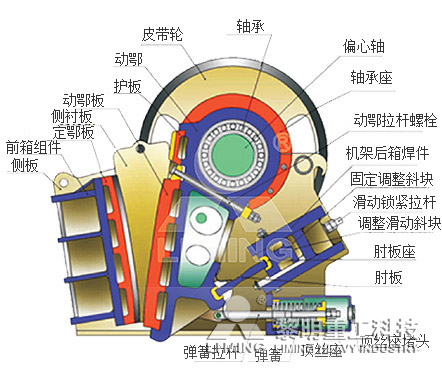 顎式破碎機工作原理圖