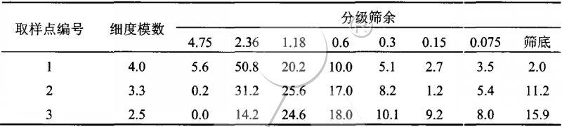 料堆離析對機制砂的影響 料堆離析對機制砂的影響
