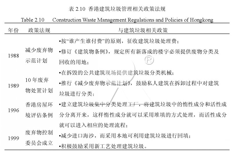 香港建筑垃圾相關法規